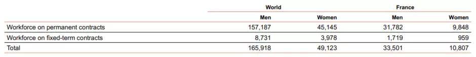 Key figures 2024