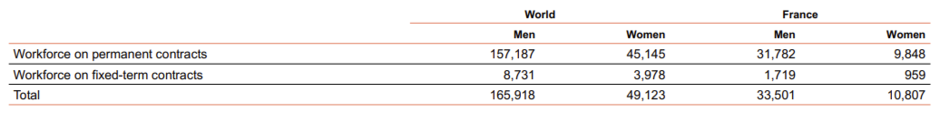 Key figures 2024