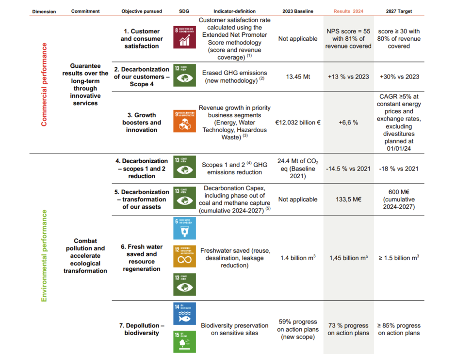 Key figures 2024