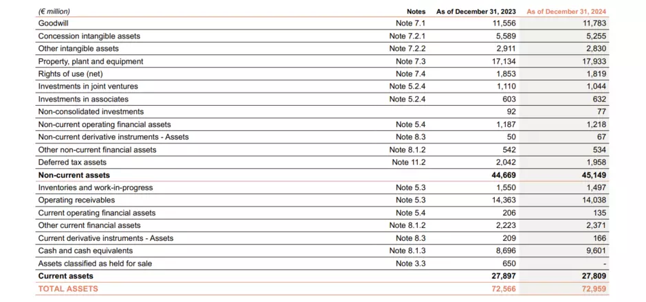 Key figures 2024