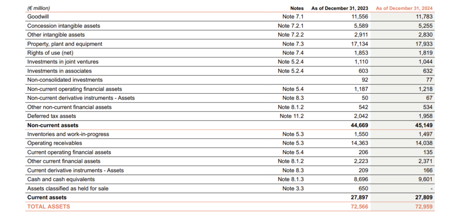 Key figures 2024