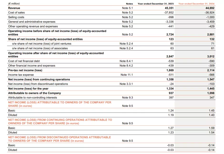 Key figures 2024