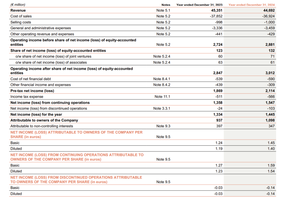 Key figures 2024