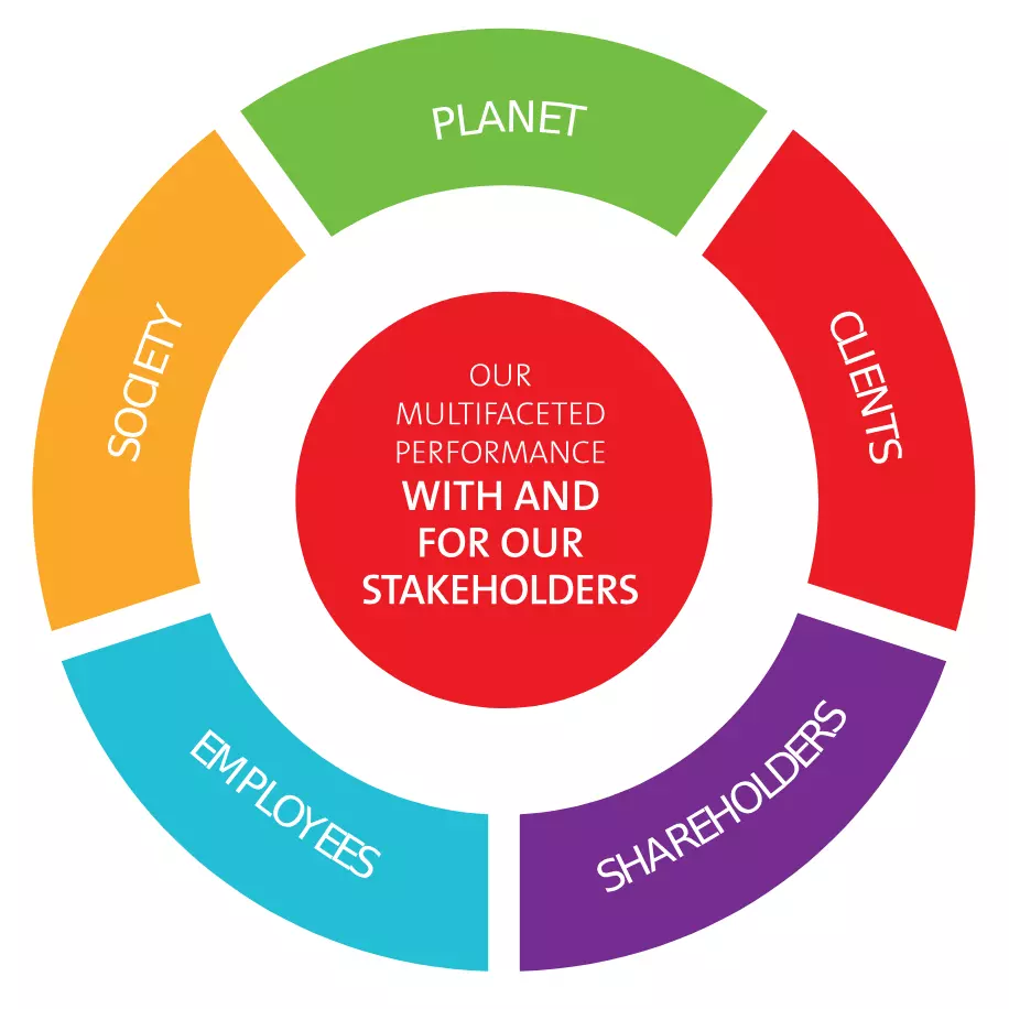 Wheel representing plural performance