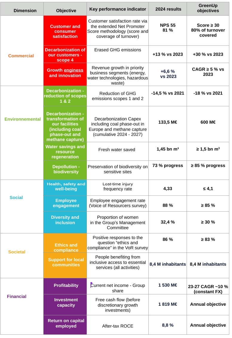 The complete table of 2024 results by dimension