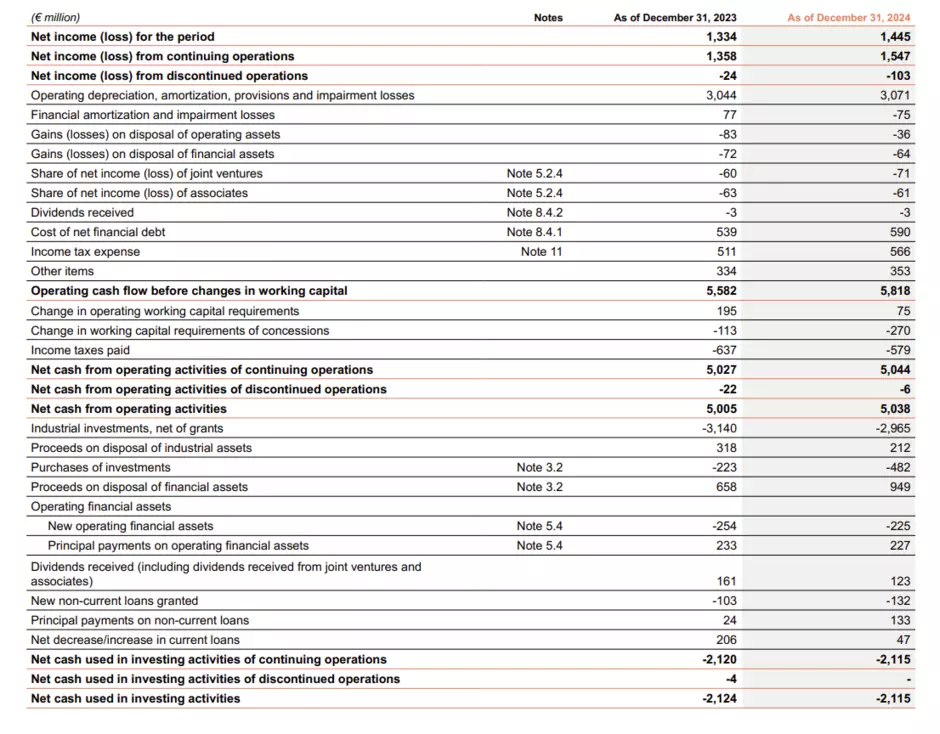 Key figures 2024