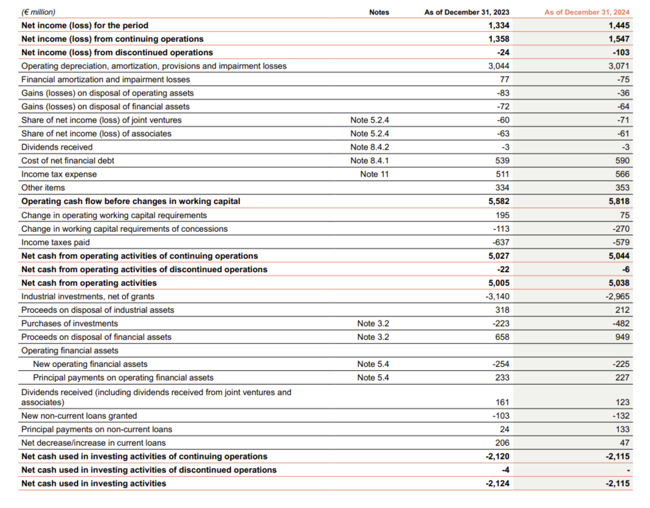 Key figures 2024