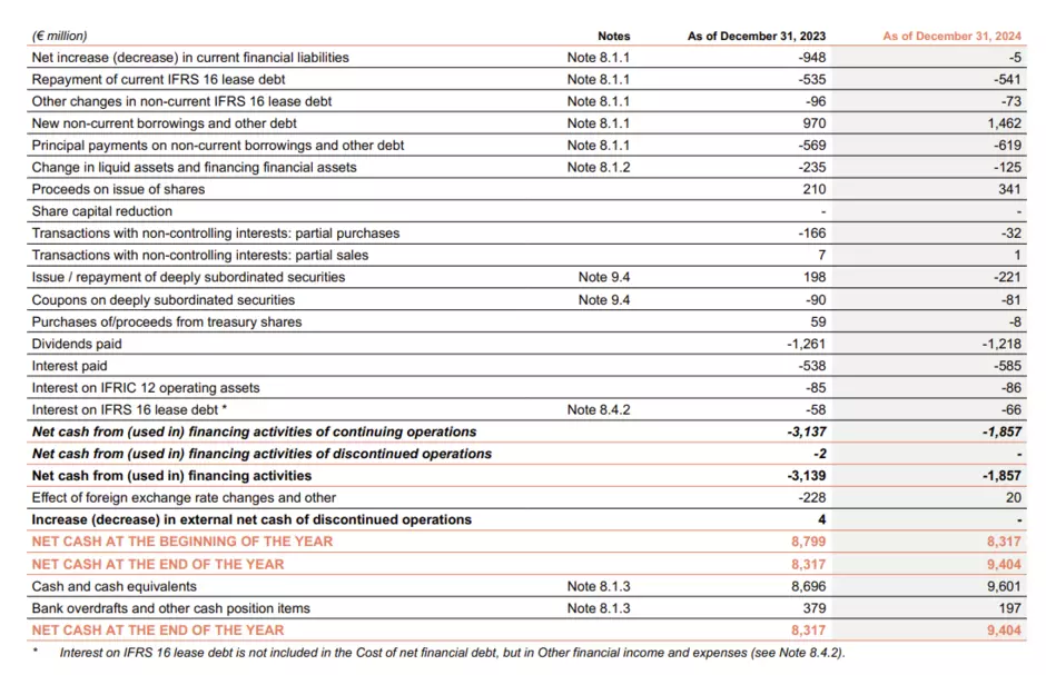 Key figures 2024