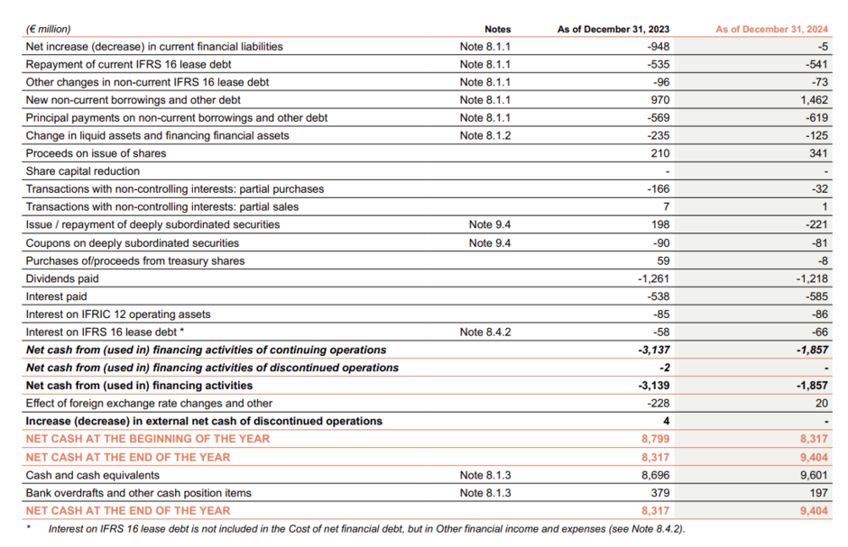 Key figures 2024