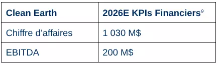 Tableau avec des chiffres