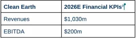 Table with key figures