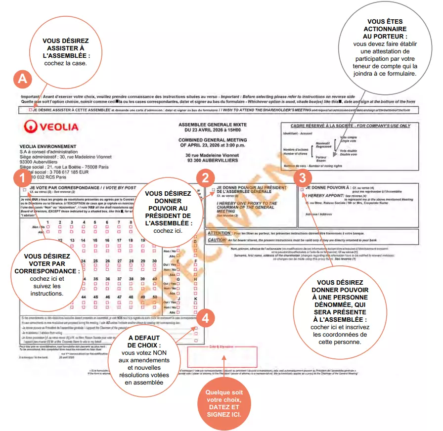 Formulaire de vote explicatif AG 2026