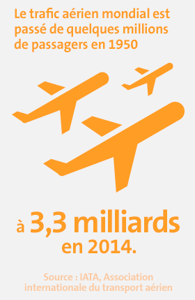 CC Aeroprt CC Aeroprt