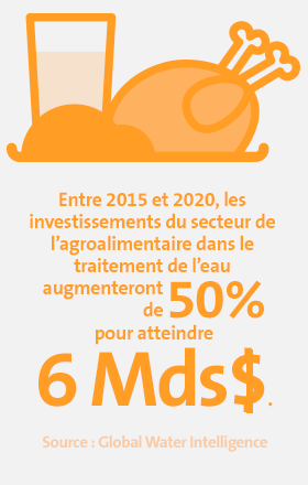 Chiffres-clés - Alimentation et Boisson 1 les investissements du secteur de l'agroalimentaire dans le traitement de l'eau augmenteront de 50% entre 2015 et 2020