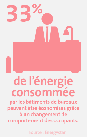 CC Bureaux 1 33% de l'énergie consommée par les bâtiments de bureaux peuvent être économisés grâce à un changement de comportements