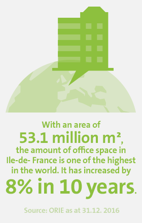 Key figure - Offices 3