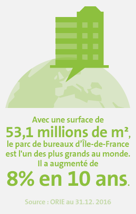 CC Bureaux 3 Avec une surface de 53,1 millions de m², le parc de bureaux en IDF est l'un des plus grands au monde.