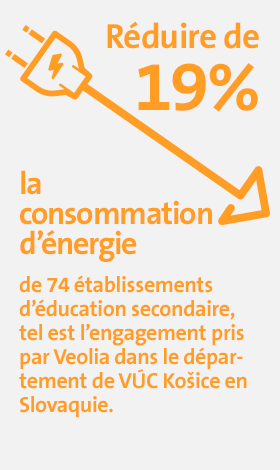 CC Campus 3 Réduire de 19% la consommation d'énergie de 74 établissements d'éducation secondaire en Slovaquie