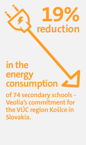 Key figures - Campus 3 19% reduction in the energy consumption of 74 secondary schools in Slovakia