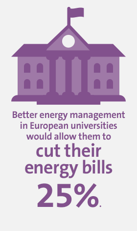 Better energy management in European universities would allow them to cut their energy bills 25%