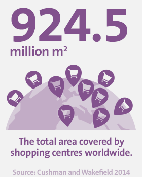 924.5 million m² the total covered by shopping centres worldwide