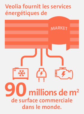 Chiffres clés Centres Commerciaux 3 Chiffres clés Centres Commerciaux 3