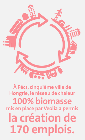 Chiffre Clés Circular 1 Chiffre Clés Circular 1