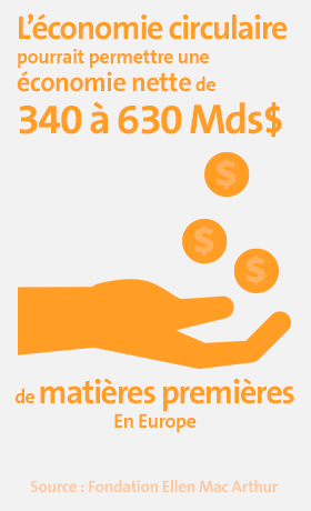 Chiffre Clés Circular 1 Chiffre Clés Circular 1