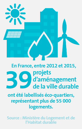 Chiffres Clés Eco Quartiers 2 Chiffres Clés Eco Quartiers 2