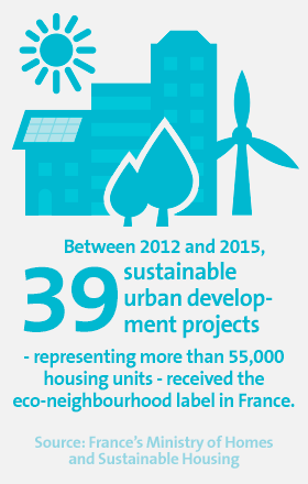 Between 2012 and 2015, 39 sustainable urban development projects