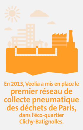 Chiffres Clés Eco Quartiers 3 Chiffres Clés Eco Quartiers 3