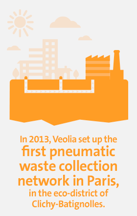 In 2013, Veolia set up the 1st pneumatic waste collection network in Paris