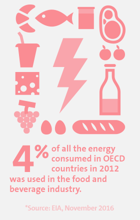 Key-figures - Food & Beverage 3 4% of all the energy consumed in OECD countries in 2012 was used in the food and beverage industry