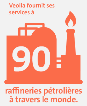 Chiffres Clés Petrole 2