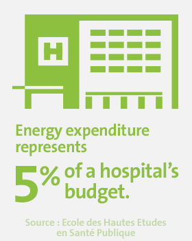 Energy expenditure represents 5% of hospital's budget