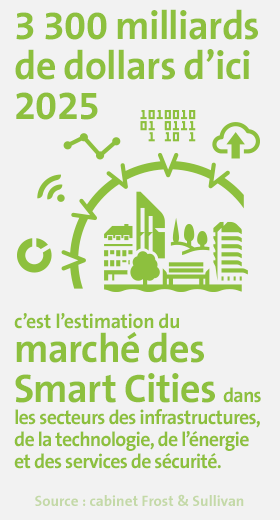 Chiffres Clés Smart City 1 Chiffres Clés Smart City 1