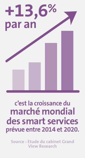 Chiffres Clés Smart City 2 Chiffres Clés Smart City 2