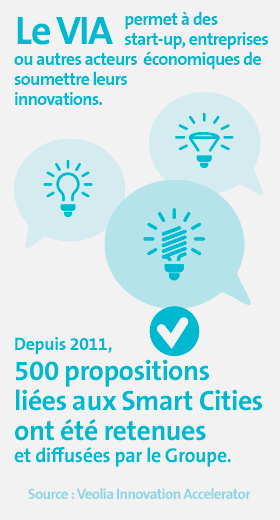 Chiffres Clés Smart City 3