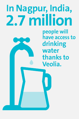 2.7 millions people will have access to drinking water thanks to Veolia