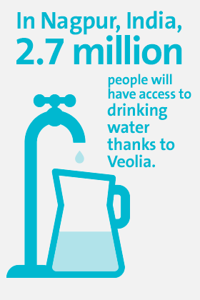 Inclusive cities: creating economic, social, and local cohesion 2 2.7 millions people will have access to drinking water thanks to Veolia