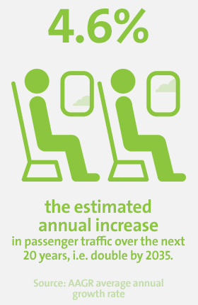 Key figures - Airport 2