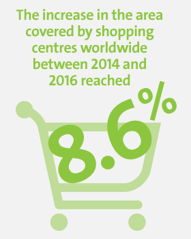 Key figures - Shopping centre 2