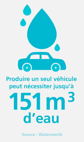 L'industrie automobile opte pour un avenir plus vert