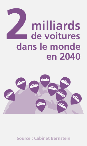 L'industrie automobile opte pour un avenir plus vert