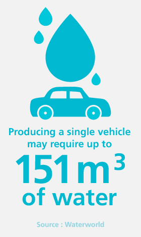 The auto industry opts for a greener future
