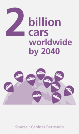 The auto industry opts for a greener future
