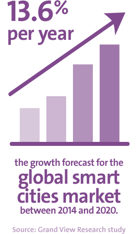 Smart cities: when digital technology makes urban areas more attractive and competitive 2