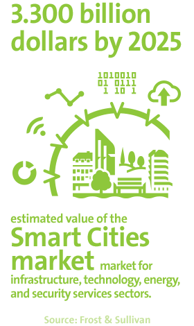 Smart cities: when digital technology makes urban areas more attractive and competitive