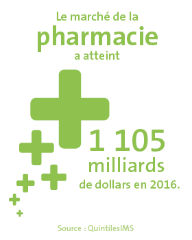 marché pharmaceutique CC 1
