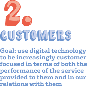 Goal: use digital technology to be increasingly customer focused in terms of both the performance of the service provided to them and in our relations with them